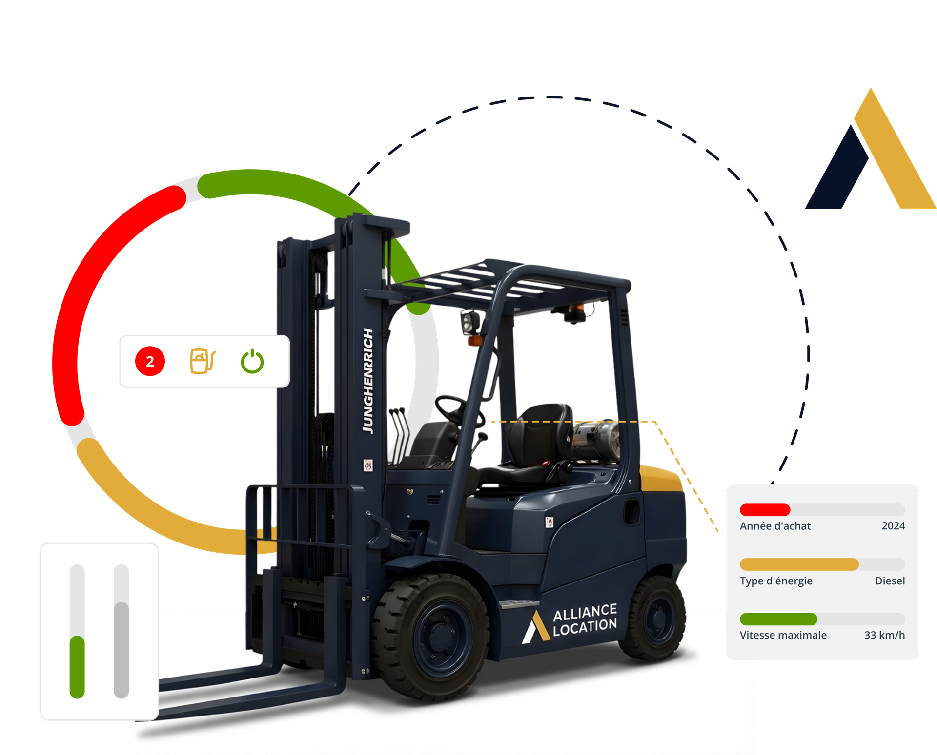 Chariot élévateur Alliance Location